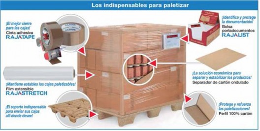 La Importancia Del Embalaje En La Exportación Ii La Paletización Raja®